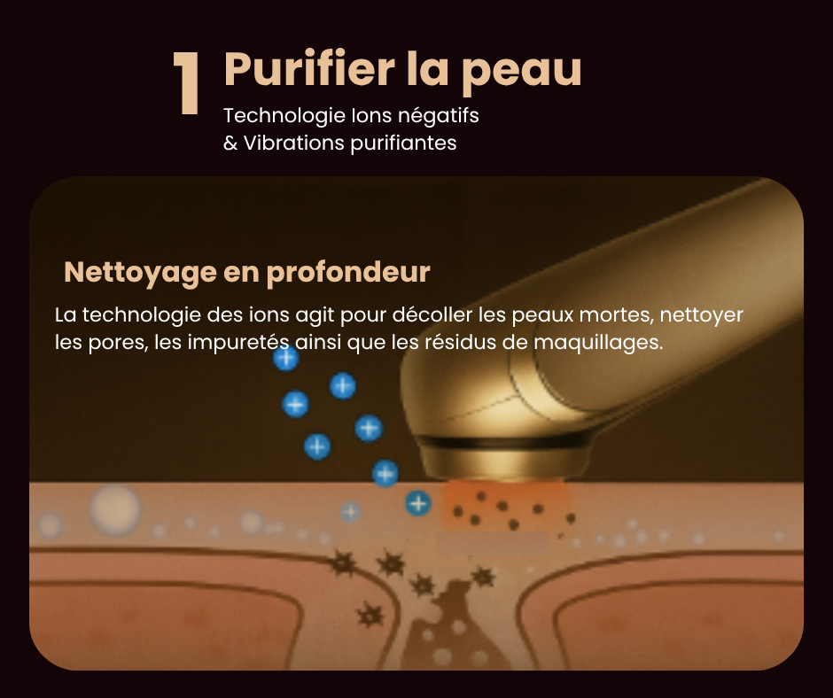 🏆 SKINLIFT PRO de Evoliss® - Le soin expert à domicile