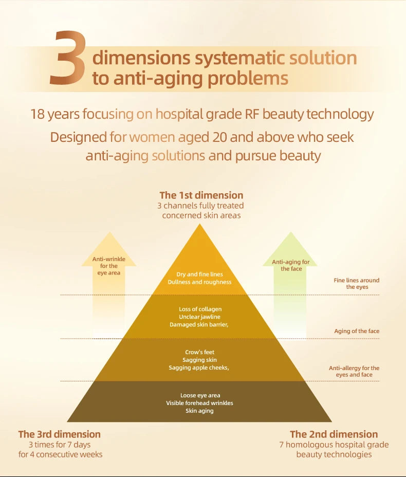 💫 SKINLIFT GOLD 24K de Evoliss® x FITTOP